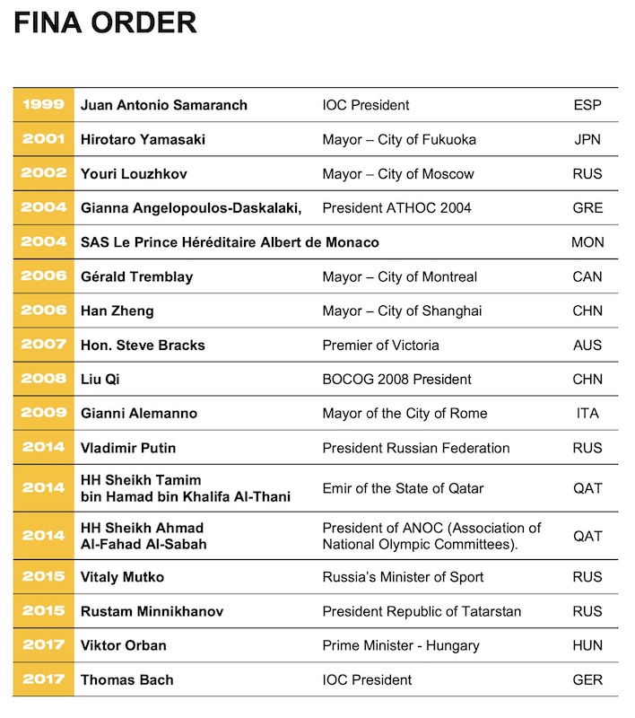 The FINA Order os power and politics ...
