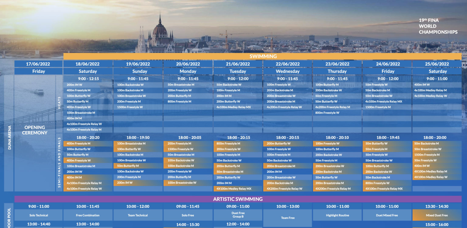 Swimming Gets Off Blocks In 1st Week At Budapest World Championships
